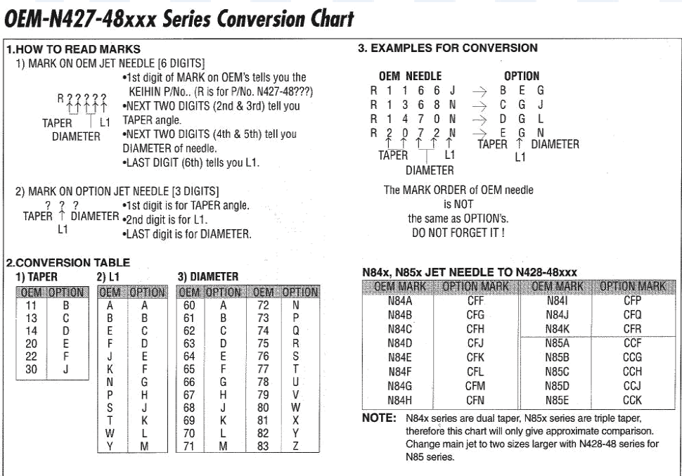 Keihin Carb Jet Size Chart