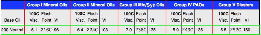 2 Stroke Oil Flash Point Chart