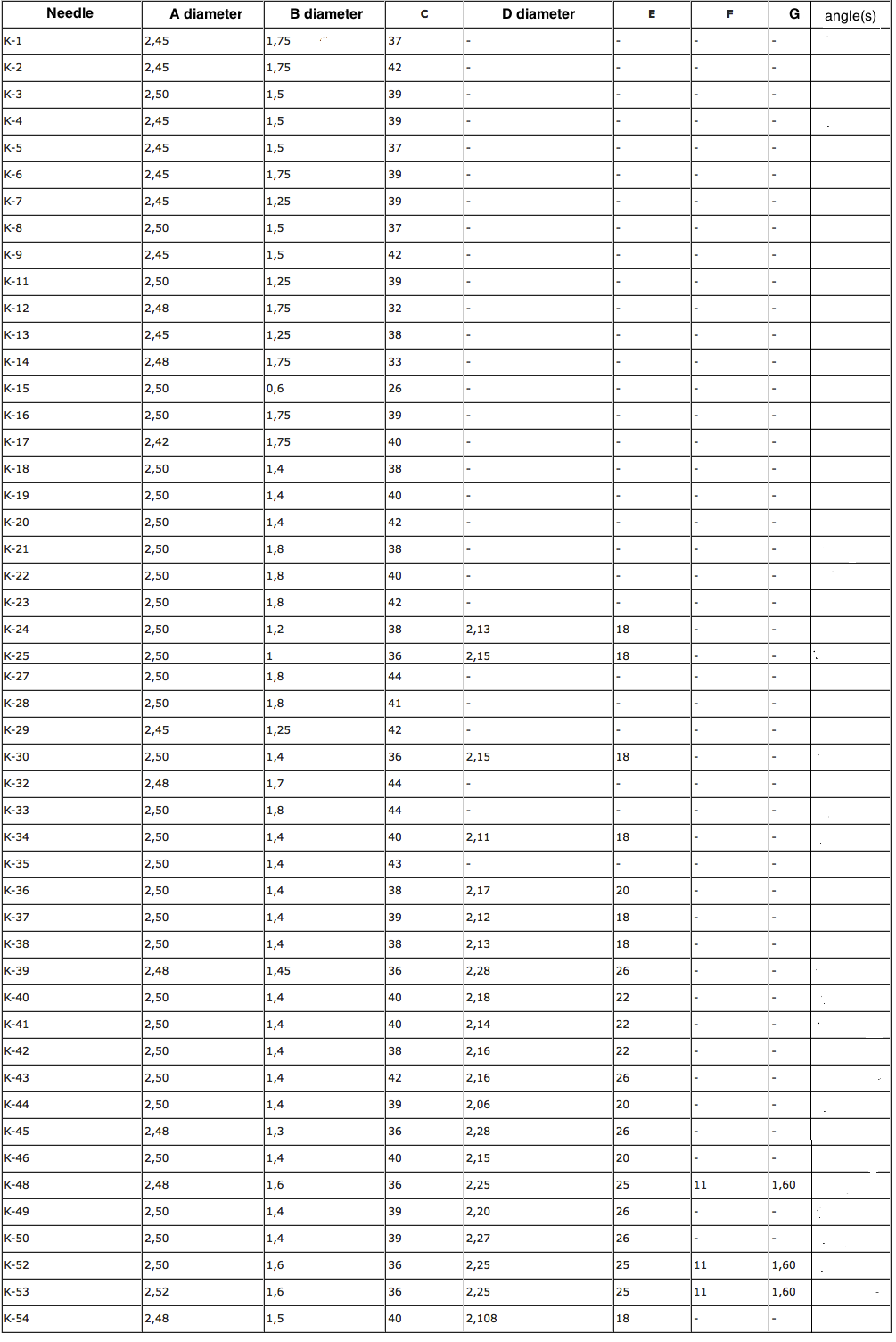 Dellorto Needle Jet Chart