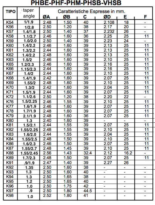 Dellorto Needle Jet Chart