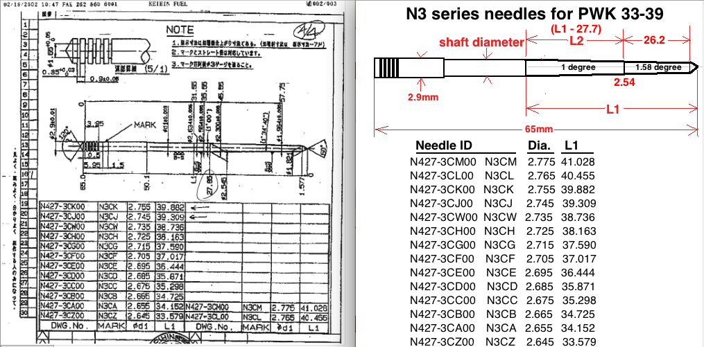 Keihin Needle Chart