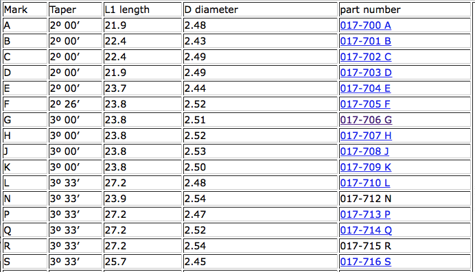 Keihin Needle Jet Size Chart