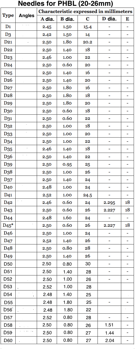 Dellorto Needle Jet Chart