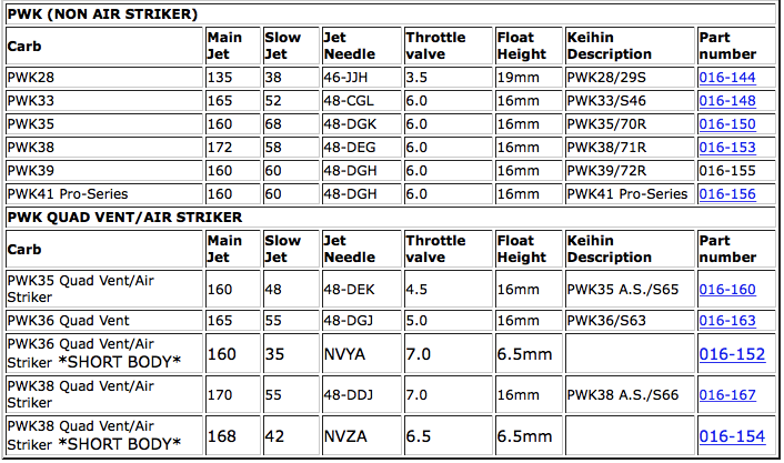 Keihin Pwk Needle Chart