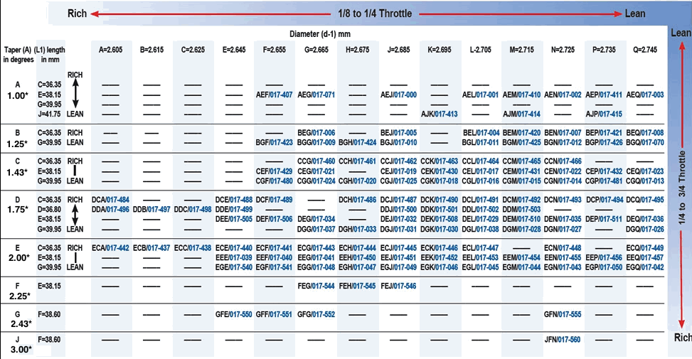 Keihin Carb Jet Size Chart