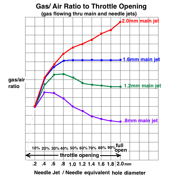 Fcr Needle Chart