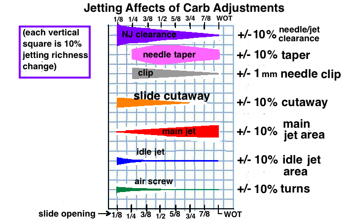 Cr500 Jetting Chart