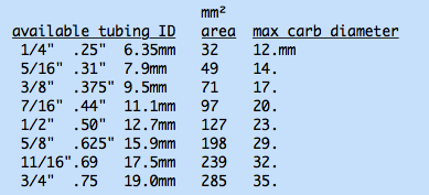 available tubing sizes