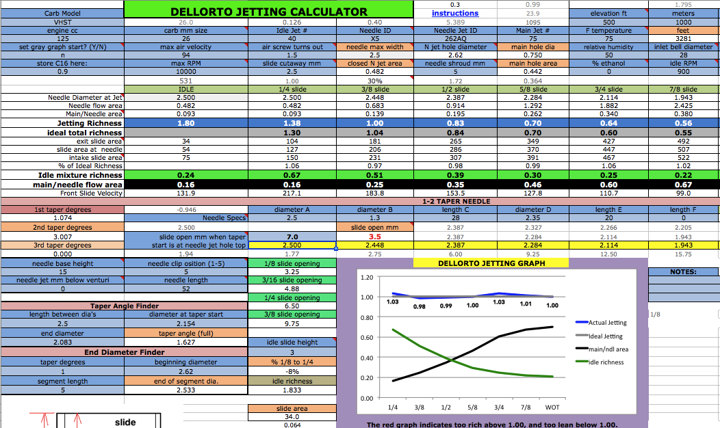 Dellorto Needle Jet Chart