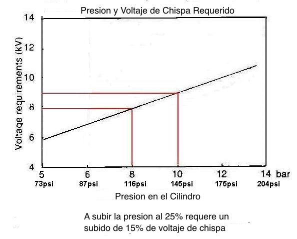 compression/voltage graph