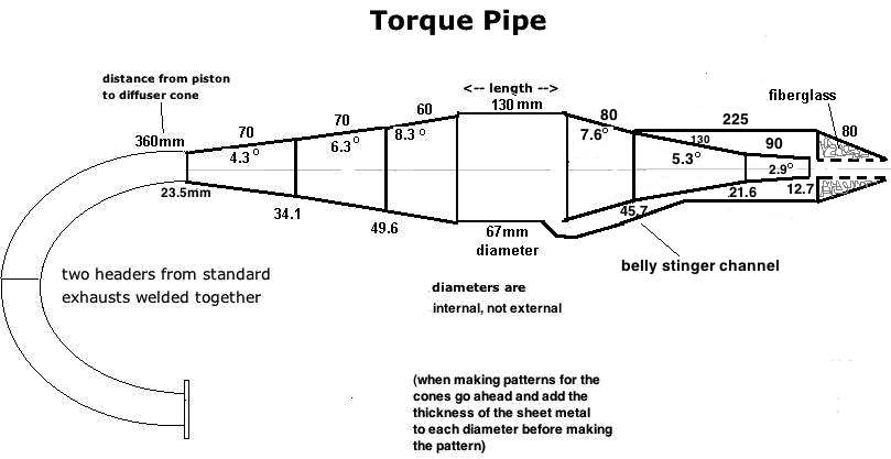 torque pipe