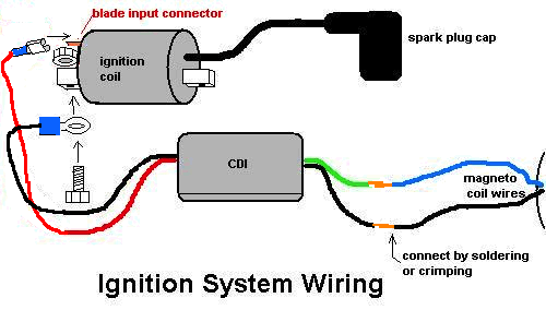 Motorcycle Cdi Wiring Diagram from www.dragonfly75.com