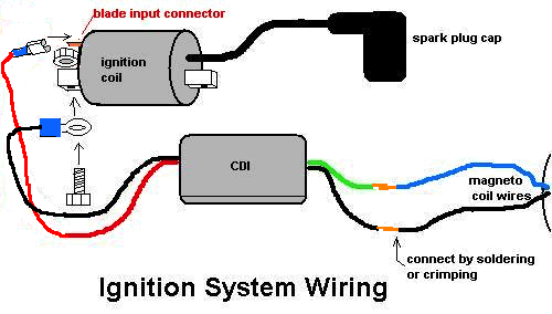 CDI wiring