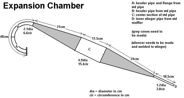 Expansion Chambers