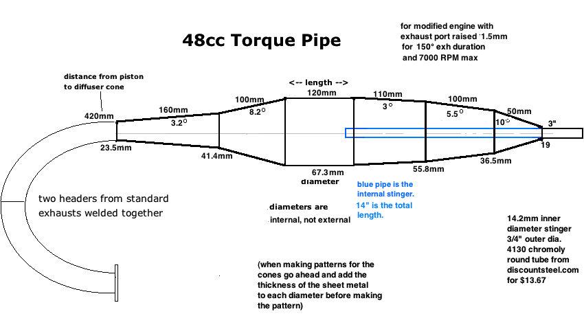 torque pipe