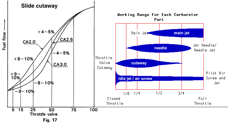 effective range of carb jets