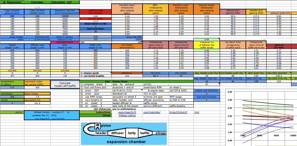 Exhaust Header Size Chart