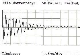 OMF magnetic waveform