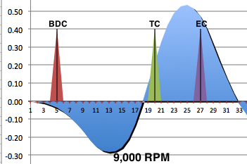 center of powerband return waves