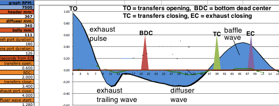top of powerband return waves