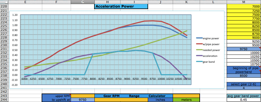 below shows the pipe powerband shifted down 1500 rpm by