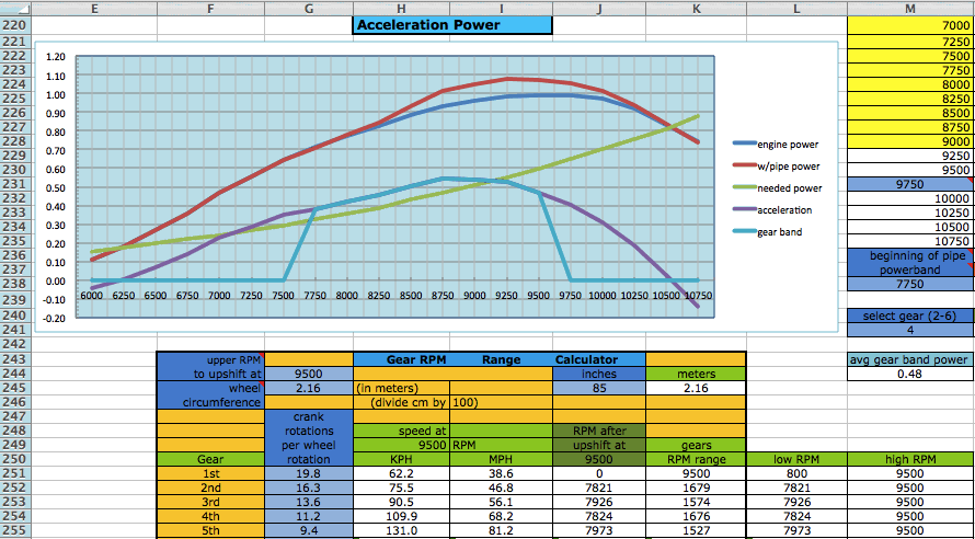 The illustration below emphasizes what I am saying. The acceleration ...