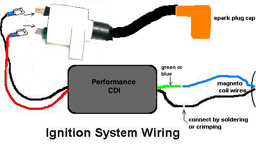 Installing The Racing Cdi And Ignition Coil, Ignition Coil Wiring Diagram Motorcycles