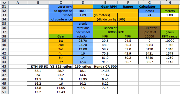 gear/speed/RPM calculator